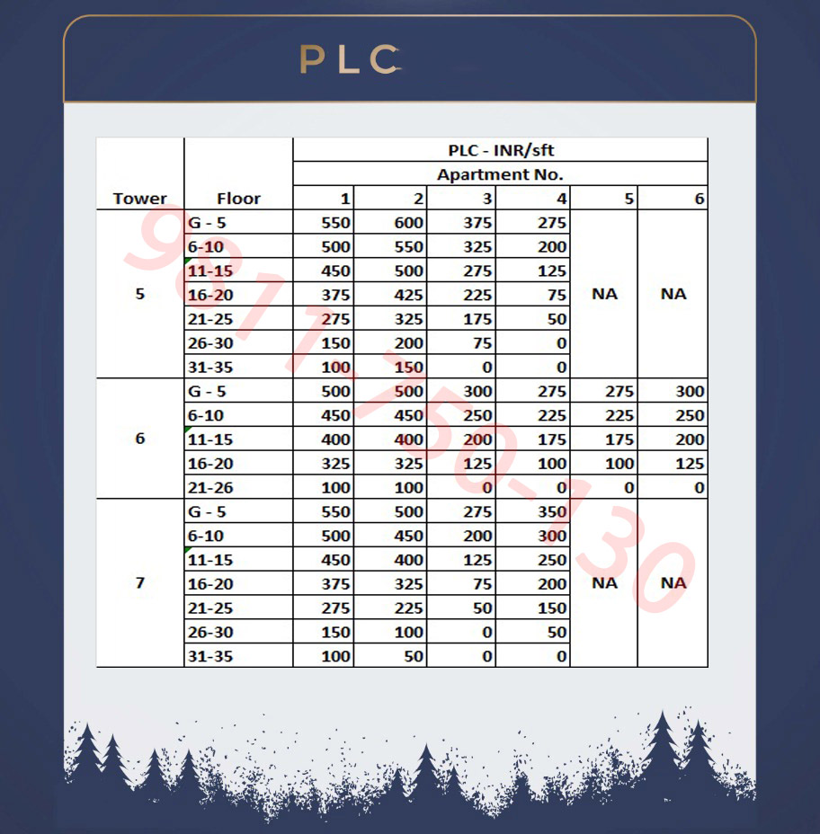 Hero Homes PLC Chart