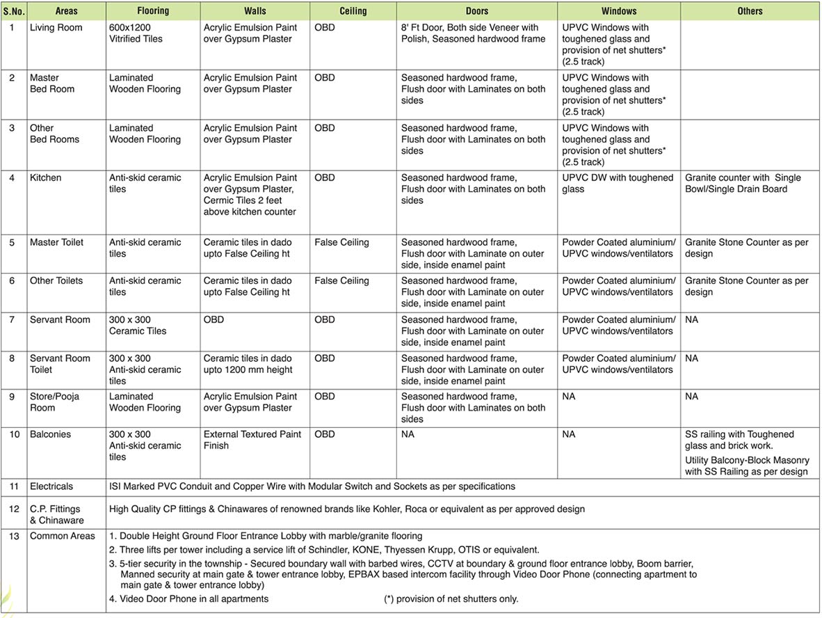 hero homes gurgaon specifications